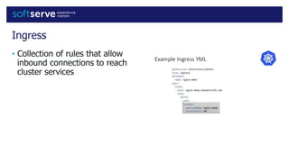 Ingress
• Collection of rules that allow
inbound connections to reach
cluster services
 