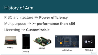 History of Arm
RISC architecture ⇒ Power eﬃciency
Multipurpose ⇒ >= performance than x86
Licensing ⇒ Customizable
ARM v1 ARM v7
ARM v6
ARM v8.6
ARM v8.4A
@oicheryl
 