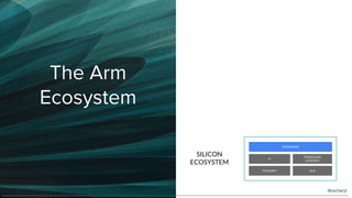 The Arm
Ecosystem
STANDARDS
IP
MODELLING
& DESIGN
FOUNDRY EDA
SILICON
ECOSYSTEM
@oicheryl
 