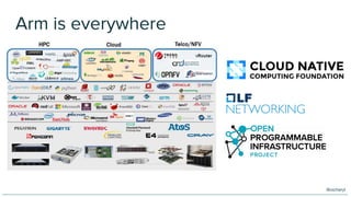 @oicheryl
Arm is everywhere
 