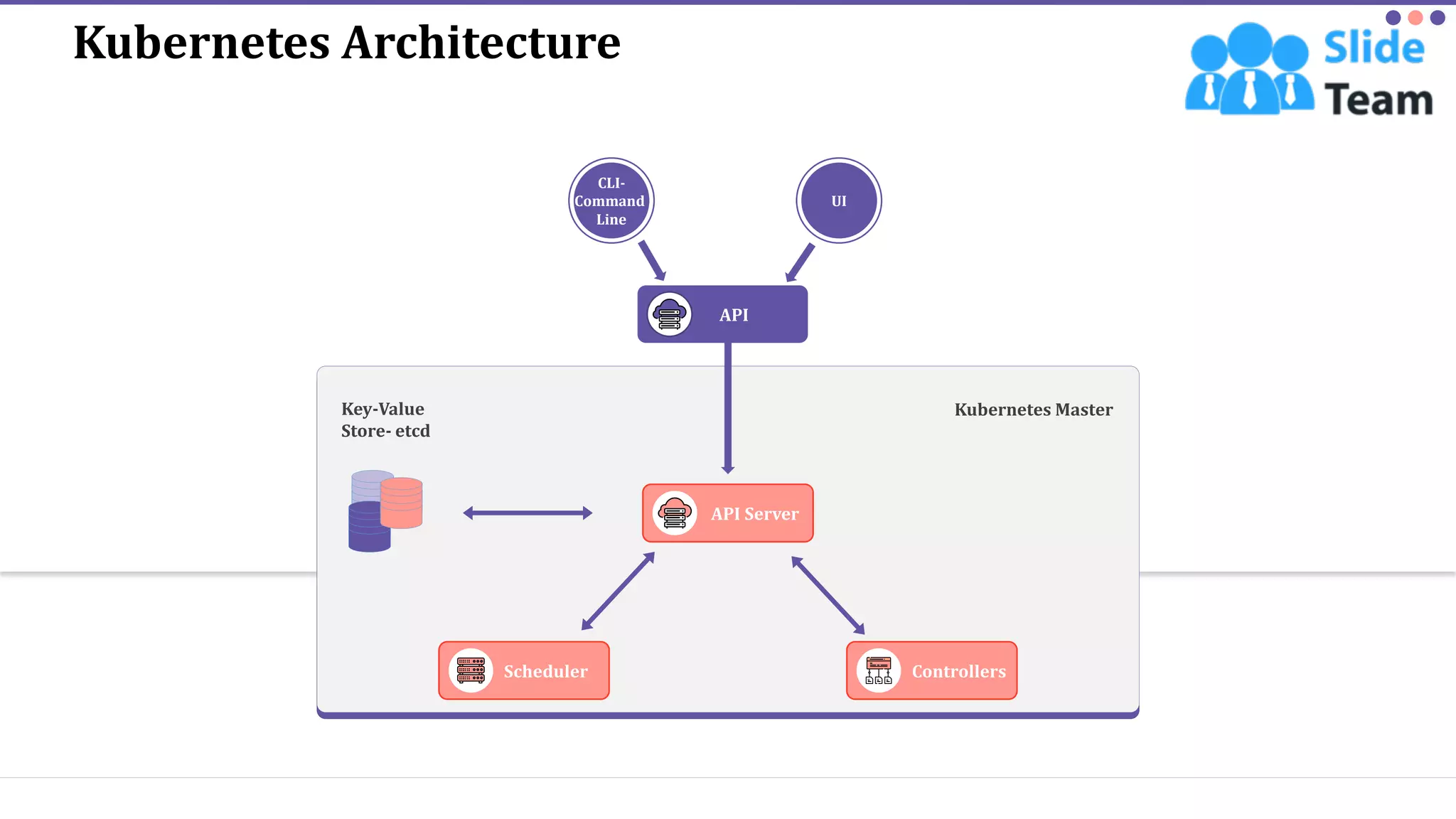 Kubernetes Concepts And Architecture Powerpoint Presentation Slides | PDF