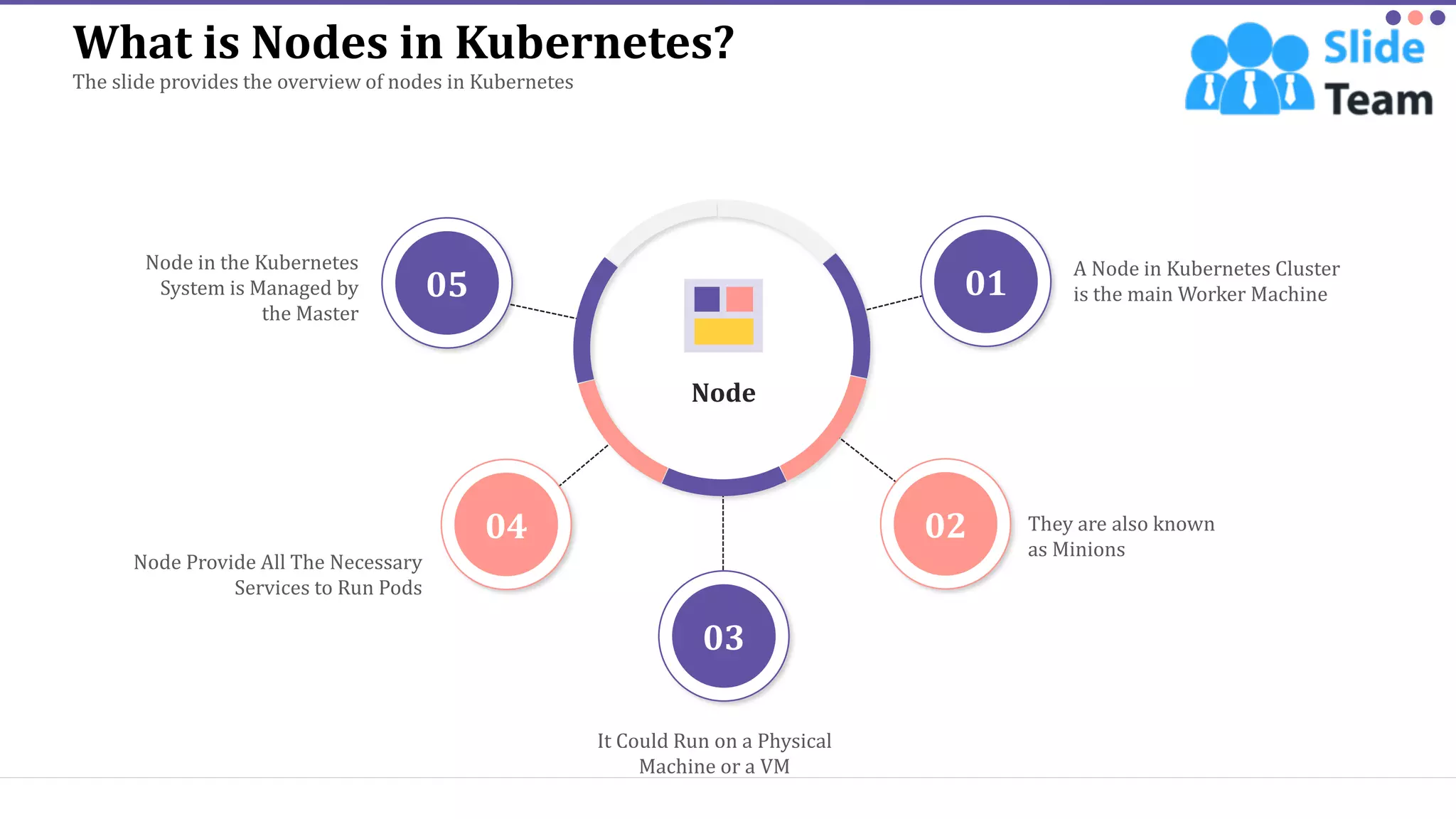 Kubernetes Concepts And Architecture Powerpoint Presentation Slides | PDF