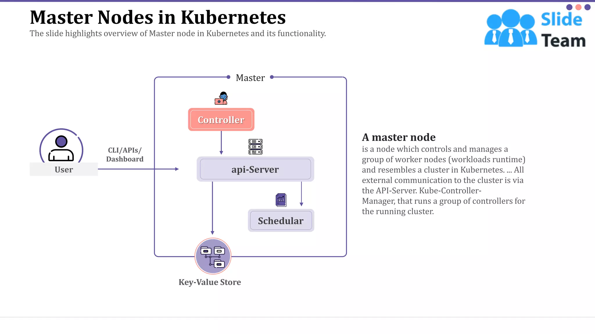 Kubernetes Concepts And Architecture Powerpoint Presentation Slides | PDF