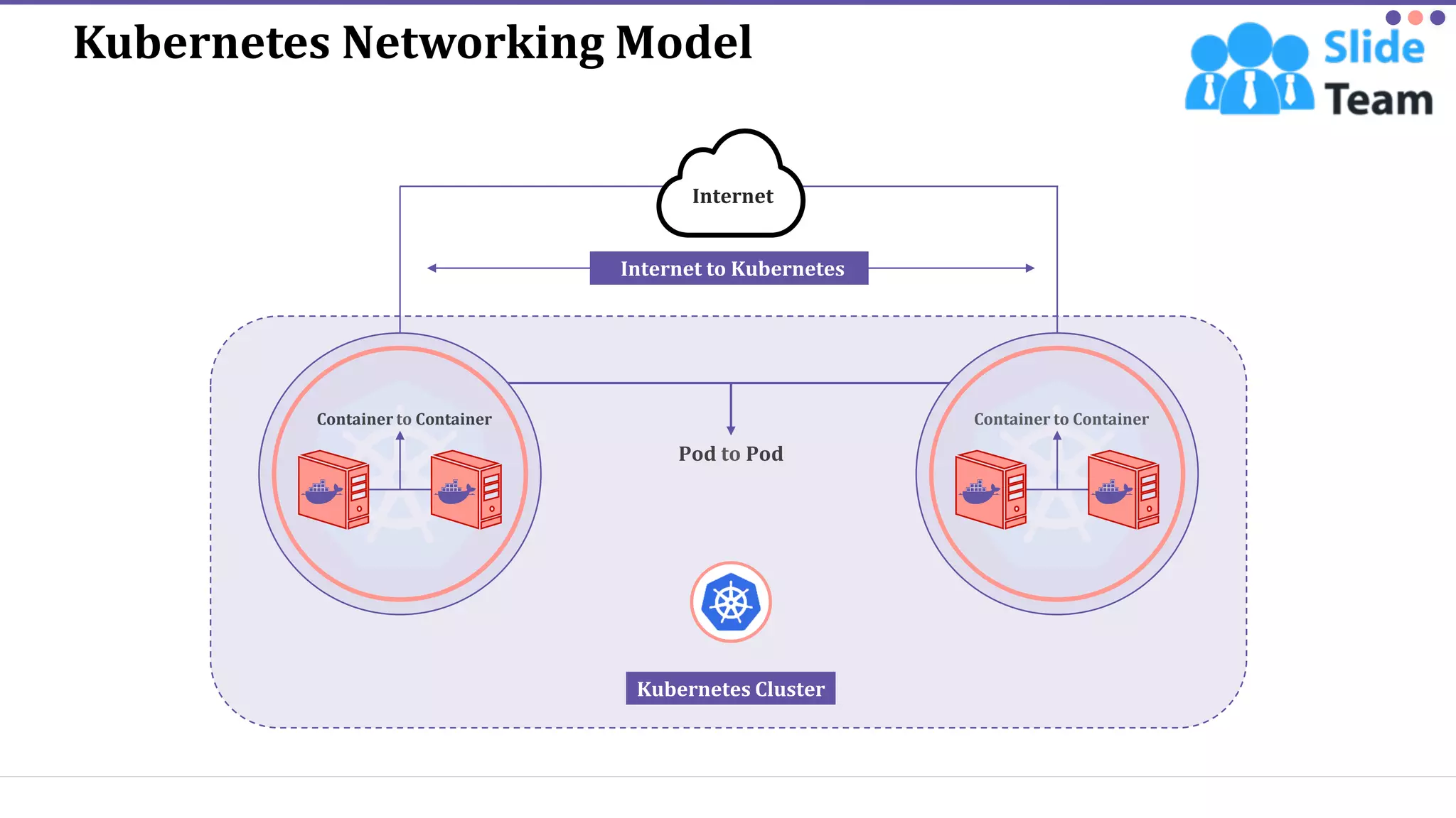 Kubernetes Concepts And Architecture Powerpoint Presentation Slides | PDF