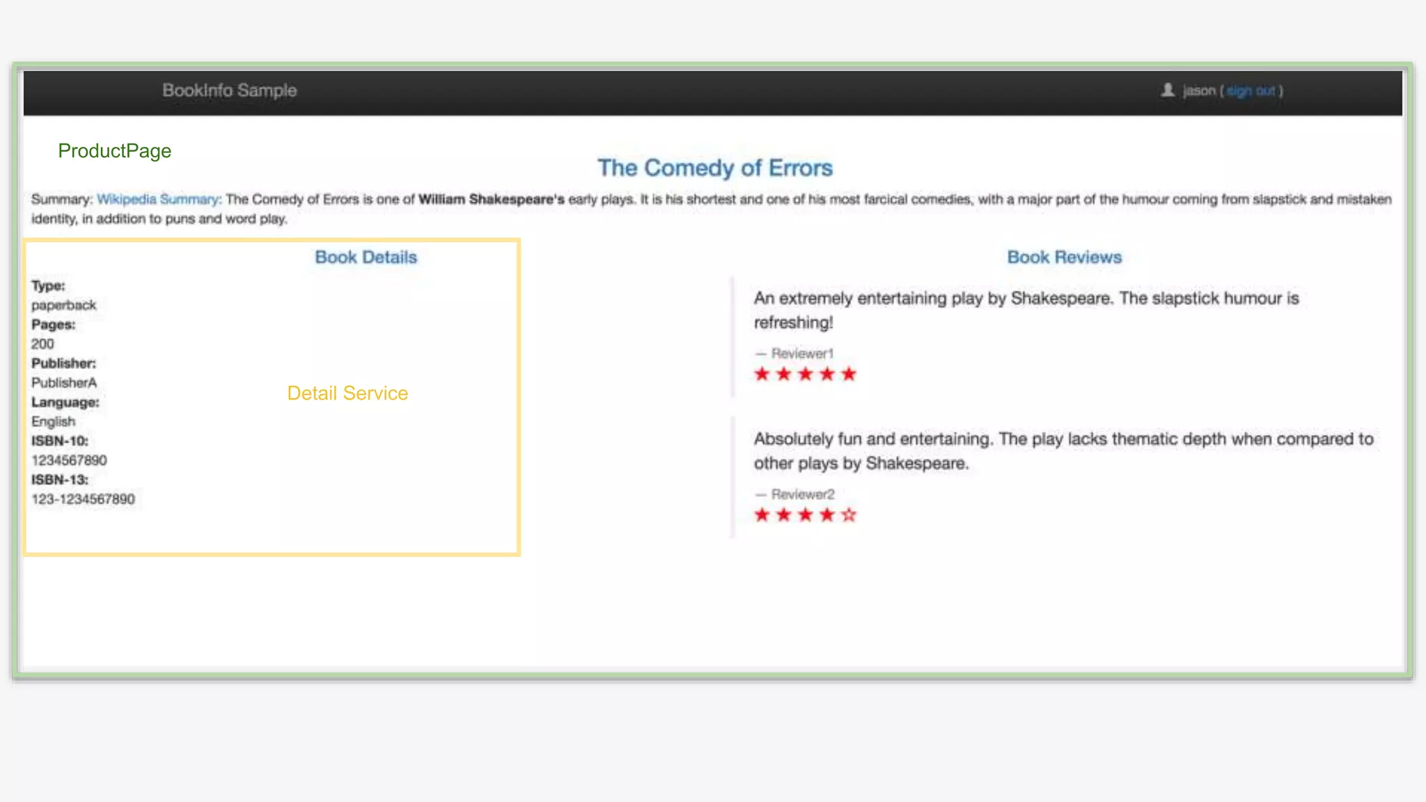 ProductPage Detail Service 