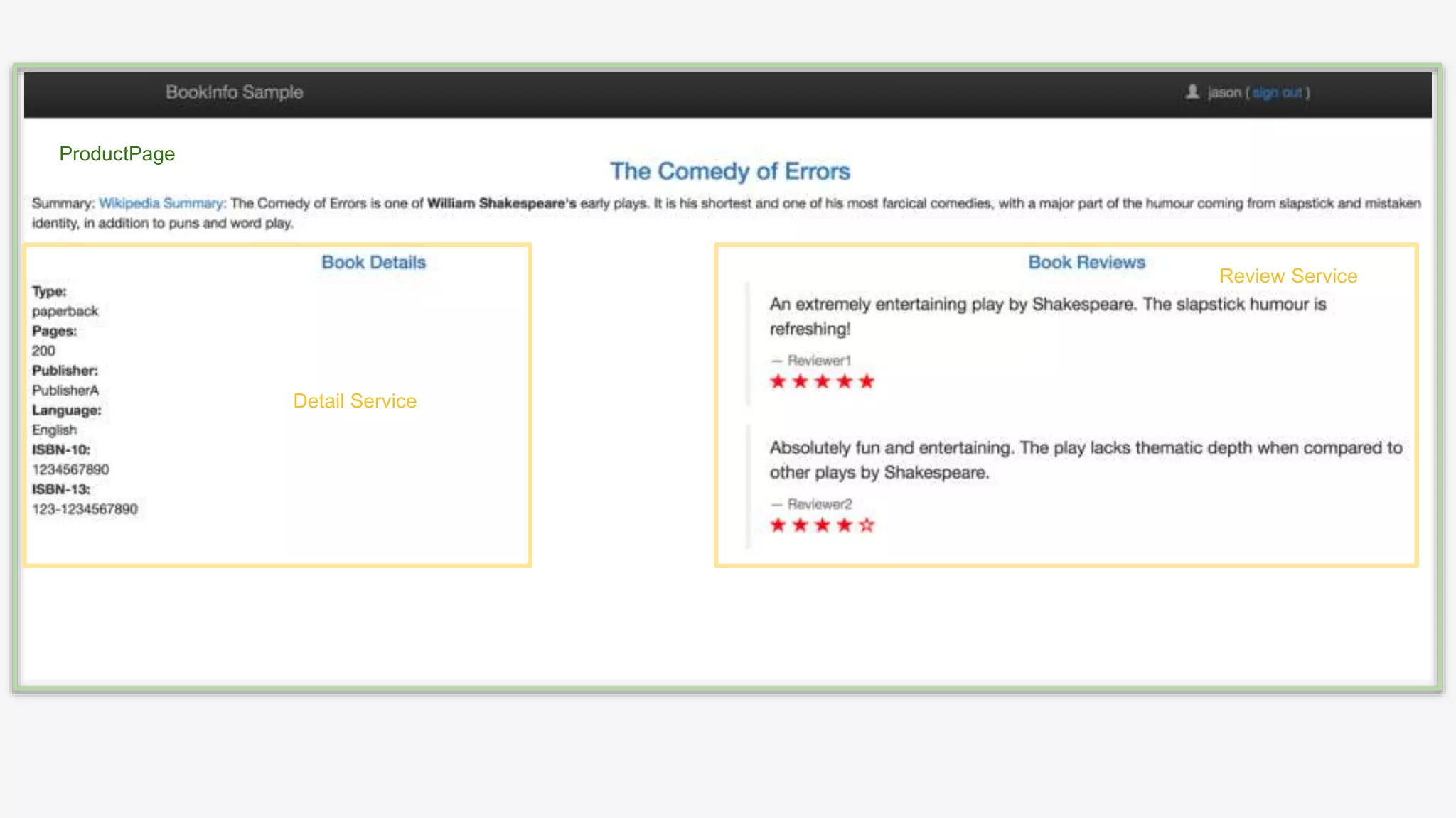 ProductPage Detail Service Review Service 