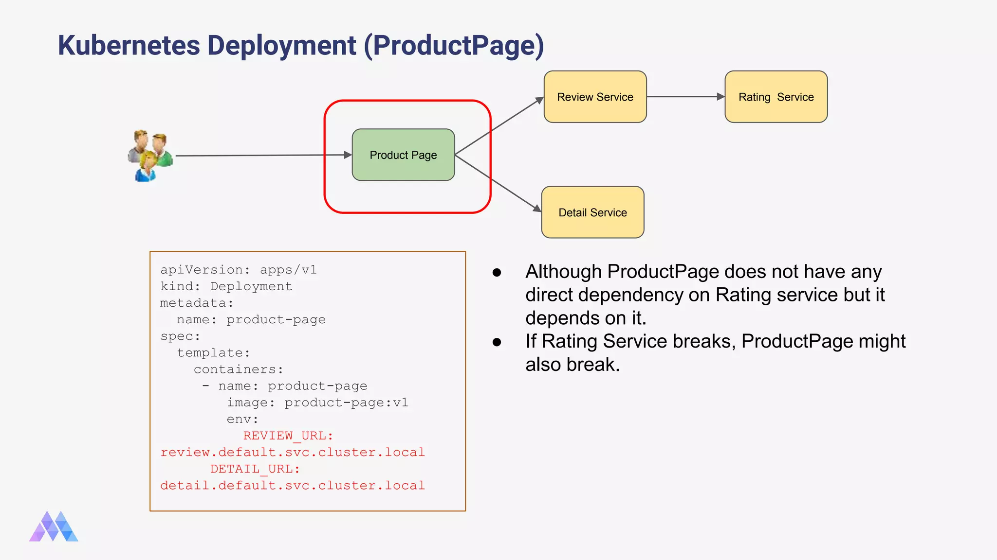 apiVersion: apps/v1 kind: Deployment metadata: name: product-page spec: template: containers: - name: product-page image: product-page:v1 env: REVIEW_URL: review.default.svc.cluster.local DETAIL_URL: detail.default.svc.cluster.local Kubernetes Deployment (ProductPage) Product Page Review Service Detail Service Rating Service ● Although ProductPage does not have any direct dependency on Rating service but it depends on it. ● If Rating Service breaks, ProductPage might also break. 