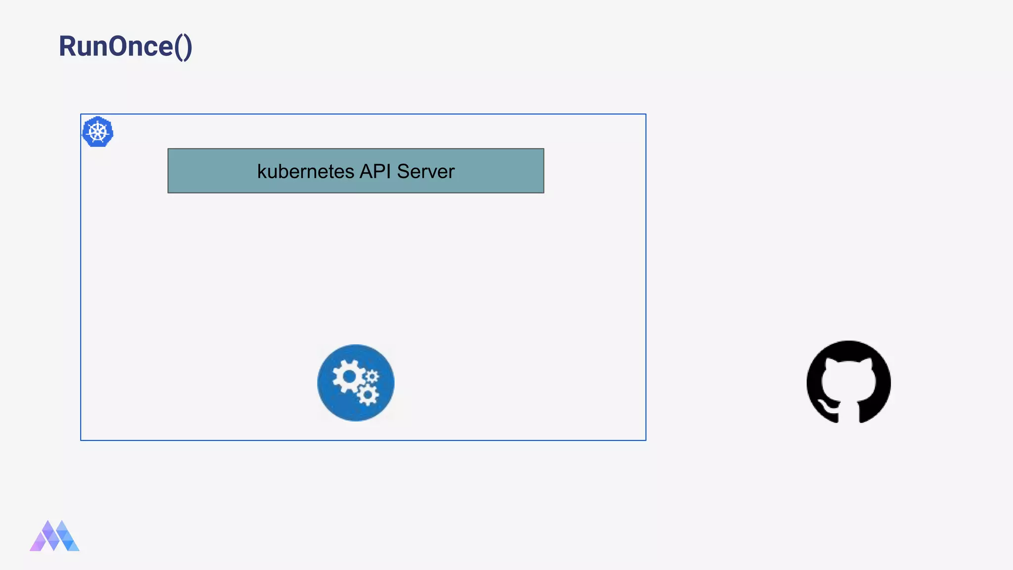 RunOnce() kubernetes API Server 