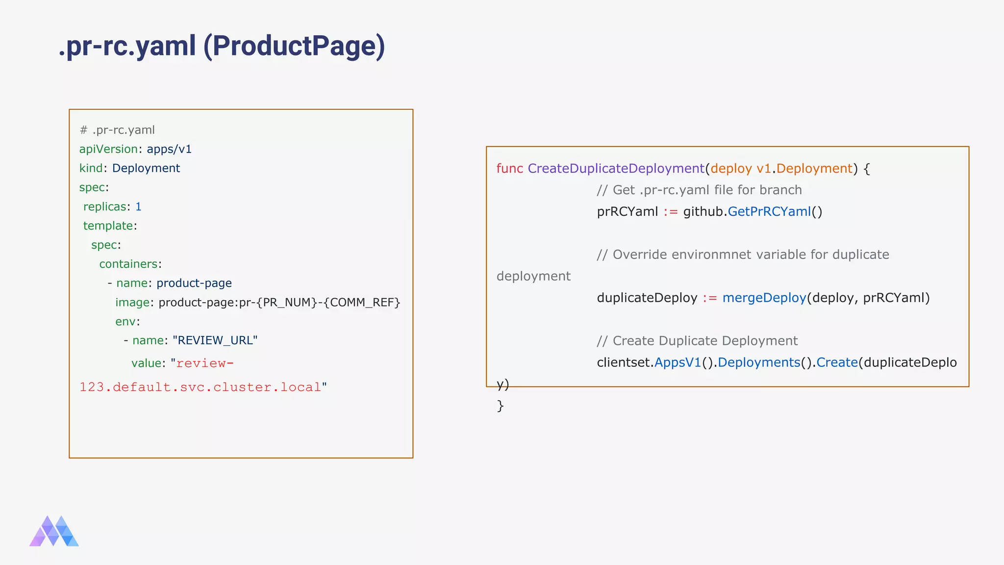 .pr-rc.yaml (ProductPage) func CreateDuplicateDeployment(deploy v1.Deployment) { // Get .pr-rc.yaml file for branch prRCYaml := github.GetPrRCYaml() // Override environmnet variable for duplicate deployment duplicateDeploy := mergeDeploy(deploy, prRCYaml) // Create Duplicate Deployment clientset.AppsV1().Deployments().Create(duplicateDeplo y) } # .pr-rc.yaml apiVersion: apps/v1 kind: Deployment spec: replicas: 1 template: spec: containers: - name: product-page image: product-page:pr-{PR_NUM}-{COMM_REF} env: - name: "REVIEW_URL" value: "review- 123.default.svc.cluster.local" 