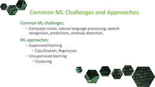 Common ML Challenges and Approaches
Common ML challenges:
• Computer vision, natural language processing, speech
recognition, predictions, anomaly detection,
ML approaches:
• Supervised learning
• Classification, Regression
• Unsupervised learning
• Clustering
 