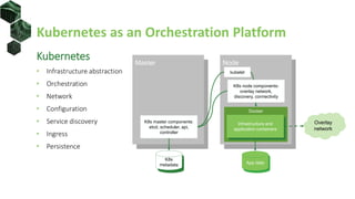 Kubernetes data science and machine learning | PPT