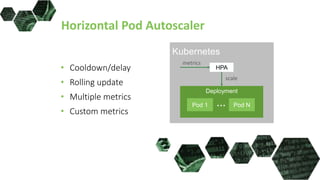 Horizontal Pod Autoscaler
• Cooldown/delay
• Rolling update
• Multiple metrics
• Custom metrics
Kubernetes
Deployment
HPA
Pod NPod 1
scale
...
metrics
 