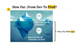 How Far...From Dev To Prod?
App Can Run As
Container
App Can Run As
Container In Prod
What The FXXK Gap?
 