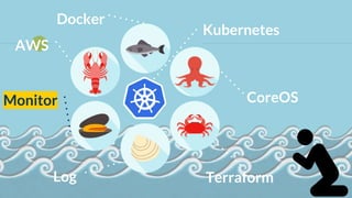 Docker
Monitor
Log
AWS
CoreOS
Kubernetes
Terraform
 