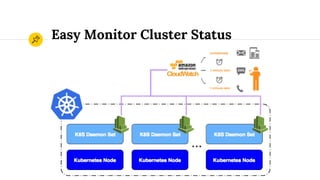 Easy Monitor Cluster Status
 
