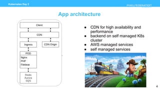www.pixelfederation.com
Kubernetes Day 2
App architecture
● CDN for high availability and
performance
● backend on self managed K8s
cluster
● AWS managed services
● self managed services
4
 