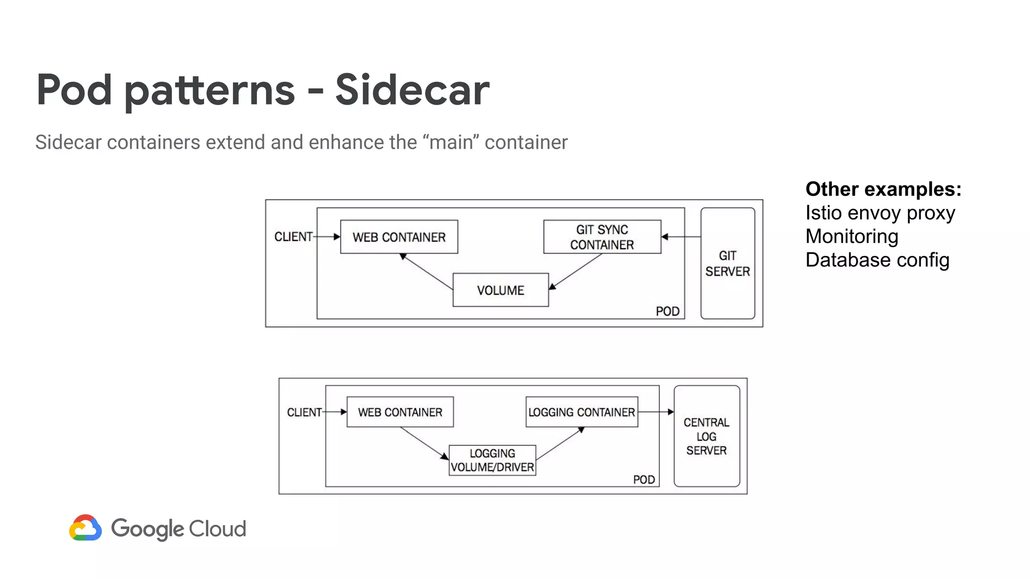 Pod patterns - Sidecar
Sidecar containers extend and enhance the “main” container
Other examples:
Istio envoy proxy
Monitoring
Database config
 