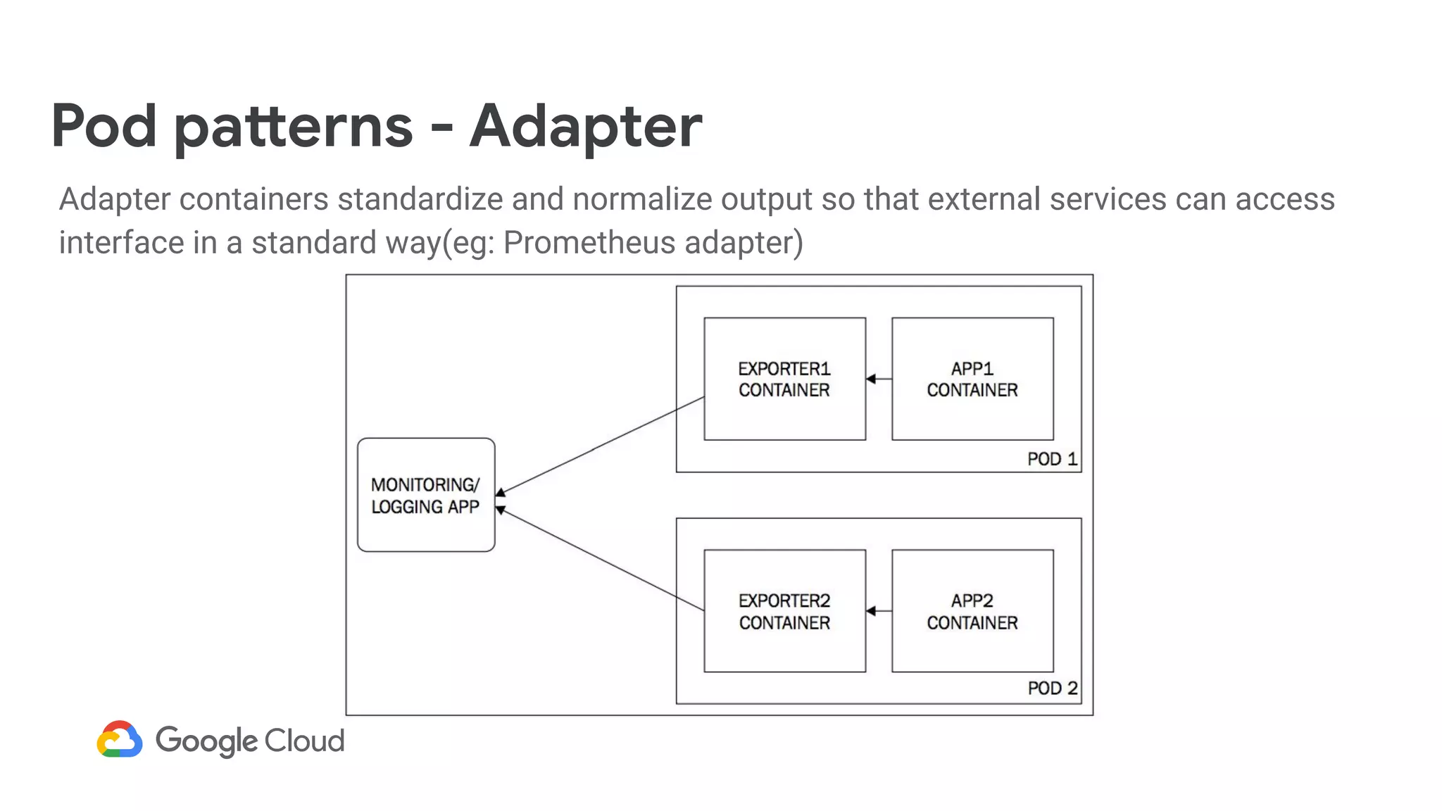 Pod patterns - Adapter
Adapter containers standardize and normalize output so that external services can access
interface in a standard way(eg: Prometheus adapter)
 