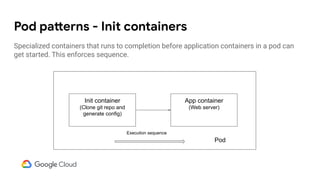 Pod patterns - Init containers
Init container
(Clone git repo and
generate config)
App container
(Web server)
Pod
Execution sequence
Specialized containers that runs to completion before application containers in a pod can
get started. This enforces sequence.
 