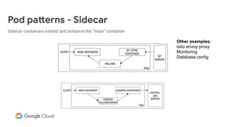 Pod patterns - Sidecar
Sidecar containers extend and enhance the “main” container
Other examples:
Istio envoy proxy
Monitoring
Database config
 