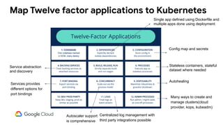 Map Twelve factor applications to Kubernetes
Single app defined using Dockerfile and
multiple apps done using deployment
Config map and secrets
Service abstraction
and discovery
Stateless containers, stateful
dataset where needed
Services provides
different options for
port bindings
Autoscaler support
is comprehensive
Centralized log management with
third party integrations possible
Autohealing
Many ways to create and
manage clusters(cloud
provider, kops, kubeadm)
 