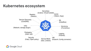 Kubernetes ecosystem
CI/CD
(Tekton, Argo)
Monitoring
(Prometheus)
Logging
(Fluentd)
Service Mesh
(Istio, Linkerd)
Packaging
(Helm, kpt)
Infra
(Network, storage plugin)
Service Discovery
(CoreDNS)
Serverless
(knative, Virtual kubelet)
ML
(Kubeflow)
Registry
(Harbor)
Security
(Falco, Open policy)
VM
(Kubevirt, Config connector)
 