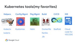 Helpers
Kubectx
kubens
Config Mgmt
Kustomize
Pkg Mgmt
Helm
Build
Dockerfile
Kaniko
Jib
CI/CD
Skaffold
IDE
Cloud
code for
VSCODE
Kubernetes tools(my favorites)
 