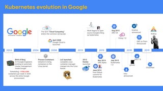 April 2008
Google Cloud is
launched
LxC launched,
complete Linux
container manager
merged into the Linux
Kernel
Work begins to open
source Google’s Borg
as Kubernetes
2013
Docker
launched
The term “Cloud Computing”
enters the common vernacular.
Birth of Borg
3-4 Google Engineers
working to automate
cluster management
inside Google. Cloud Run
Anthos
gVisor
Process Containers
initiative to bring
containers to the
Linux kernel
Nov 2014
GKE Alpha
Istio
announced
Aug 2015
GKE GA
Envoy 1.0
GKE on Prem
Announced
July 2015
Kubernetes
1.0
Knative
announced
Istio 1.0
2003 2006 2008 2013 2015 20192018
Scheduling ~4 BILLION
containers per week in 2020
across the entire Google
environment.
June 2014
First Github
commit for
Kubernetes
Kubernetes evolution in Google
Innovation Timeline
 