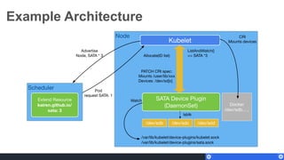 Example Architecture
 