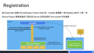 Registration
當 Kubernetes 啟動 DevicePlugins Feature Gate 時，Kubelet 會曝露⼀一個 Register gRPC 介⾯面，⽽而
Device Plugins 需要透過該介⾯面完成 Device 註冊並提供 Unix socket 作為溝通。
 