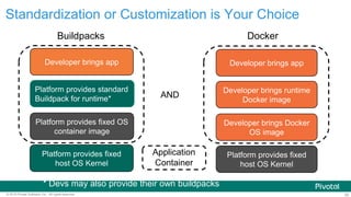 Pcf Containers Cloud Foundry vs Docker vs Kubernetes - http://bit.ly/2rzUM2U | PDF