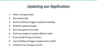 1. Make a change locally
2. Run tests locally
3. Push to GitHub & trigger a build on CodeShip
4. Build the updated images
5. Run tests against new code
6. Push new images to registry (Docker Hub)
7. Green build? Merge to master!
8. Use CodeShip to trigger a deployment on EKS
9. Finally see our changes in prod!
Updating our Application
 