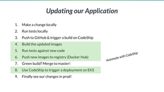 1. Make a change locally
2. Run tests locally
3. Push to GitHub & trigger a build on CodeShip
4. Build the updated images
5. Run tests against new code
6. Push new images to registry (Docker Hub)
7. Green build? Merge to master!
8. Use CodeShip to trigger a deployment on EKS
9. Finally see our changes in prod!
Updating our Application
Automate with CodeShip
 