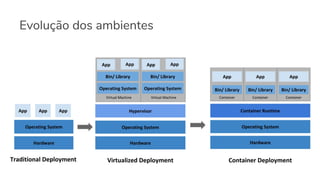 Evolução dos ambientes
 