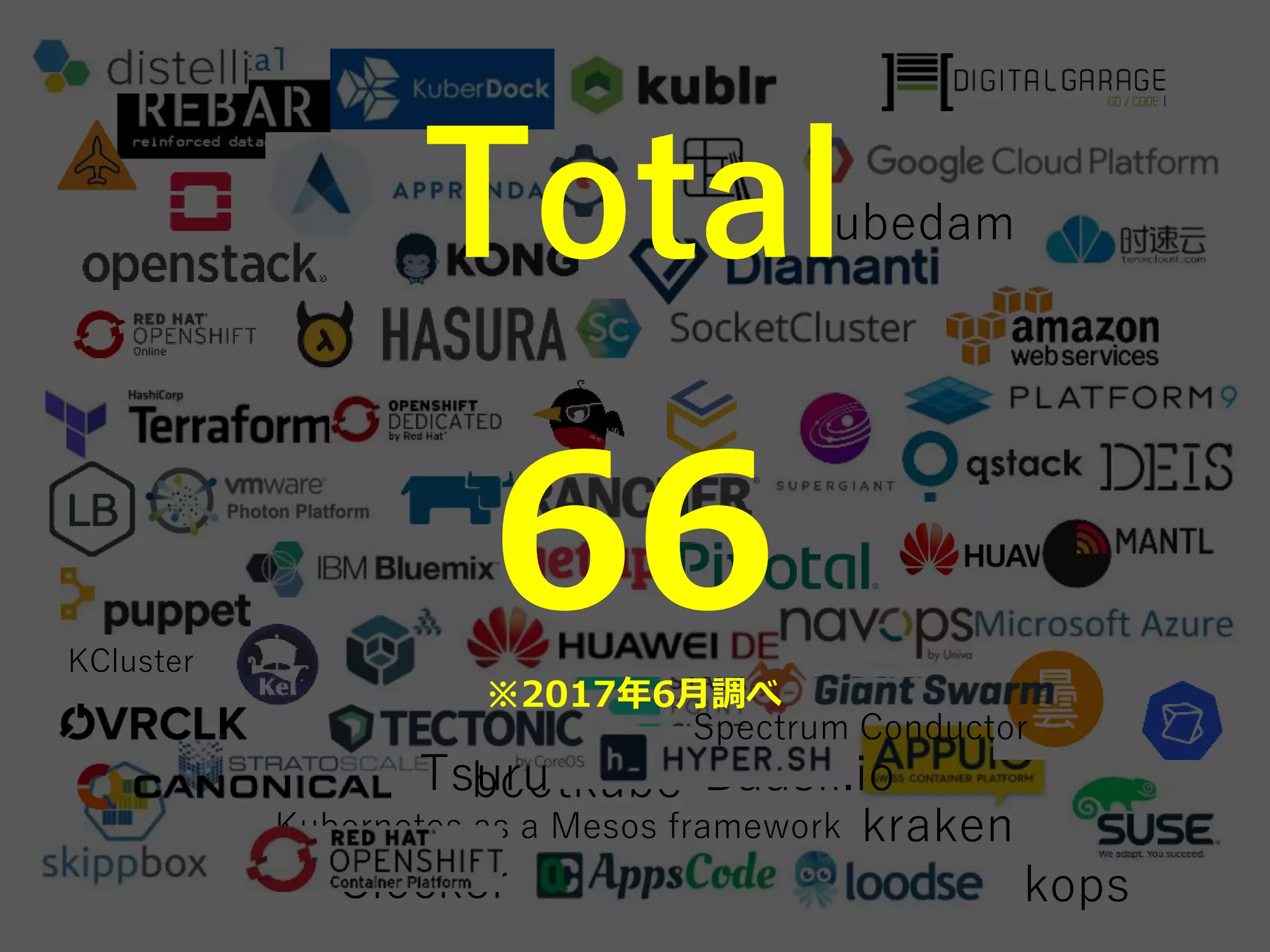 Clocker kops
bootkube
kubedam
K2
kraken
KCluster
Baasil.ioTsuru
Kubernetes as a Mesos framework
Spectrum Conductor
Total
66※2017年6月調べ
 