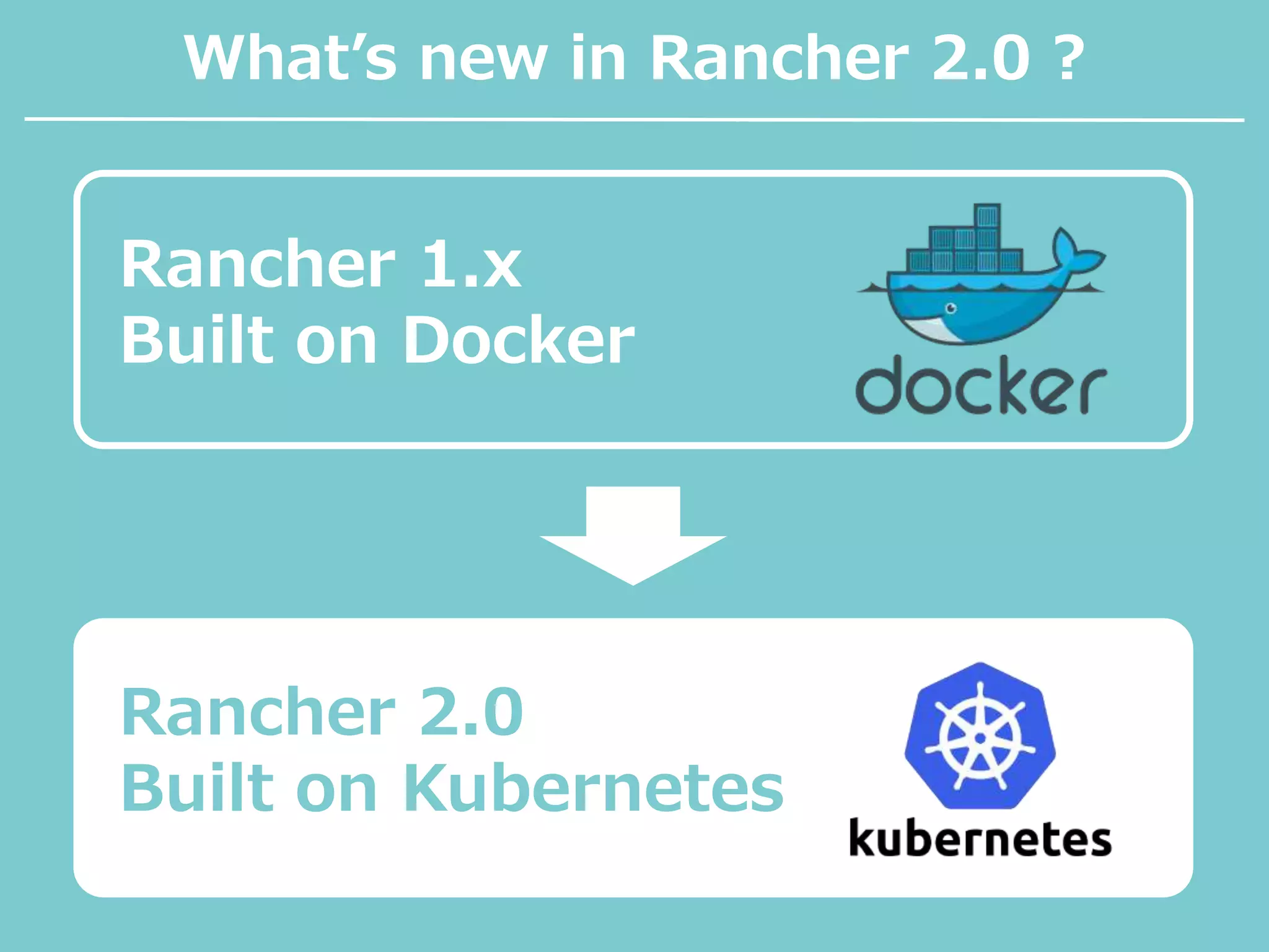 What’s new in Rancher 2.0 ?
Rancher 1.x
Built on Docker
Rancher 2.0
Built on Kubernetes
 