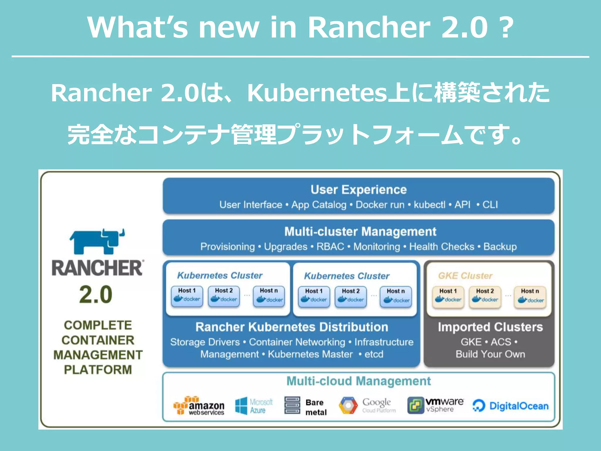 What’s new in Rancher 2.0 ?
Rancher 2.0は、Kubernetes上に構築された
完全なコンテナ管理プラットフォームです。
 