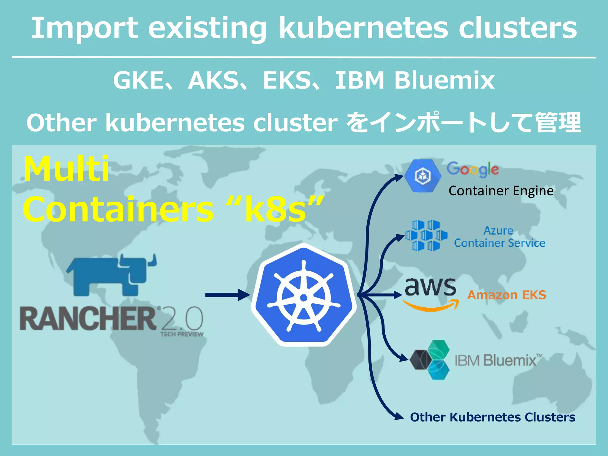 Import existing kubernetes clusters
Container Engine
Other Kubernetes Clusters
GKE、AKS、EKS、IBM Bluemix
Other kubernetes cluster をインポートして管理
Multi
Containers “k8s”
Amazon EKS
 