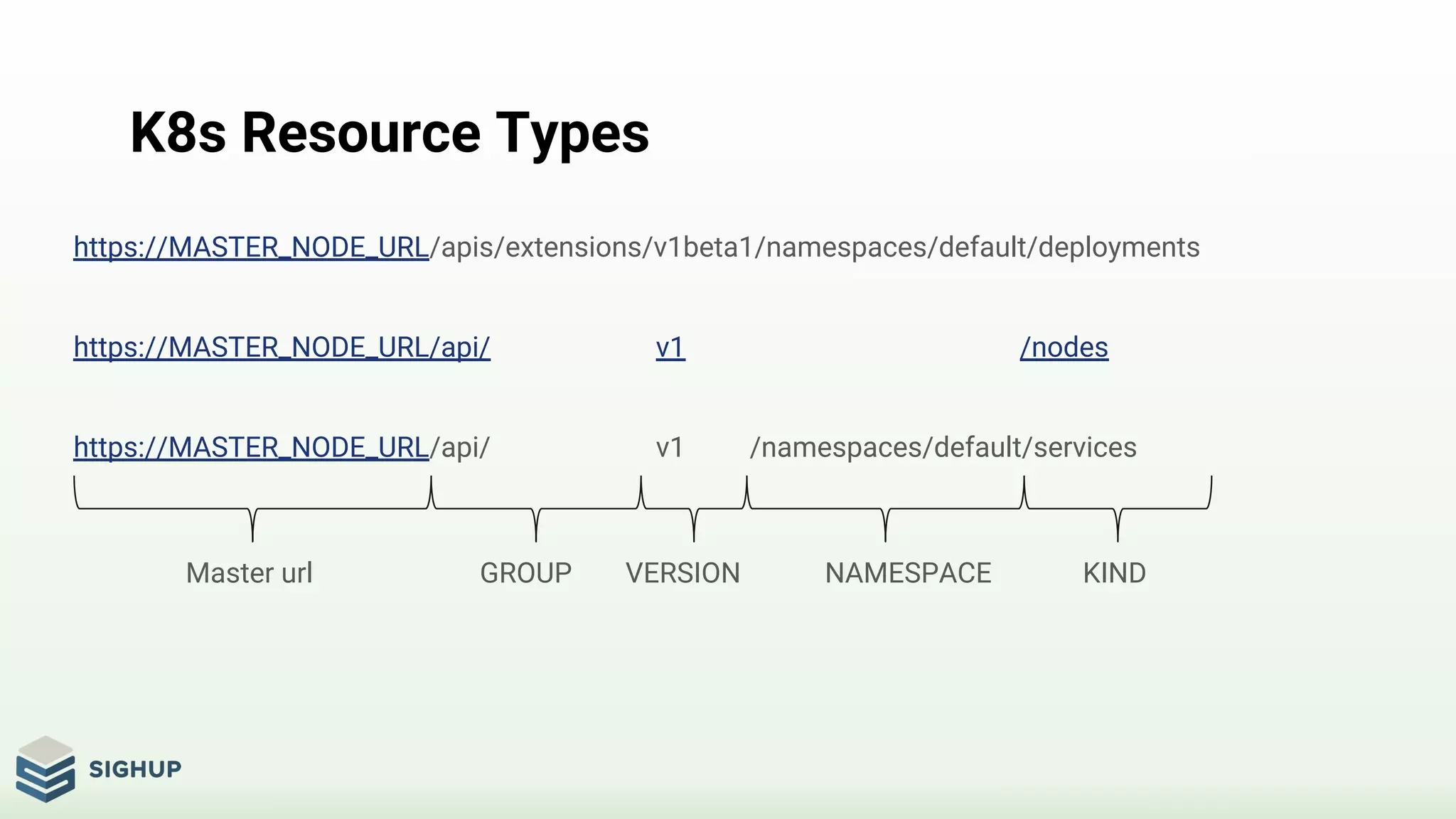 K8s Resource Types
https://MASTER_NODE_URL/apis/extensions/v1beta1/namespaces/default/deployments
https://MASTER_NODE_URL/api/ v1 /nodes
https://MASTER_NODE_URL/api/ v1 /namespaces/default/services
Master url GROUP VERSION NAMESPACE KIND
 