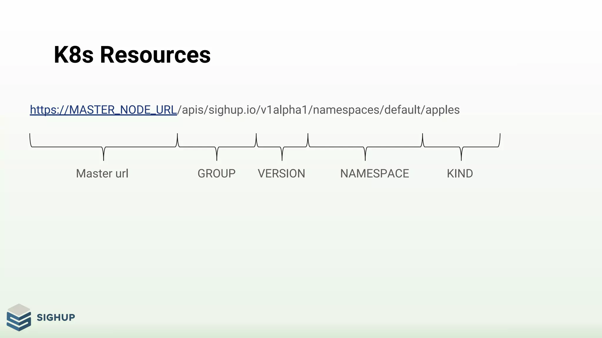 K8s Resources
https://MASTER_NODE_URL/apis/sighup.io/v1alpha1/namespaces/default/apples
Master url GROUP VERSION NAMESPACE KIND
 