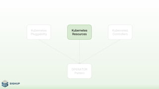 Kubernetes extensibility: crd & operators | PDF