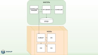 Kubernetes extensibility: crd & operators | PDF