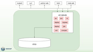 Kubernetes extensibility: crd & operators | PDF