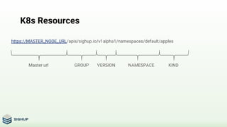 K8s Resources
https://MASTER_NODE_URL/apis/sighup.io/v1alpha1/namespaces/default/apples
Master url GROUP VERSION NAMESPACE KIND
 