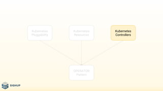 OPERATOR
Pattern
Kubernetes
Resources
Kubernetes
Controllers
Kubernetes
Pluggability
 