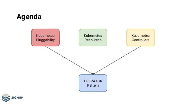 kubernetes extensibility crds operators