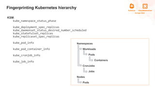 Kubernetes fingerprinting with Prometheus.pdf