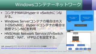 Windowsコンテナーネットワーク
• コンテナNWはHyper-V vSwitchにつな
がる。
• Windows Serverコンテナの場合はホス
トOSのvNIC、Hyper-Vコンテナの場合は
仮想マシンNICを利用
• HNS(Host Network Service)がvSwitch
の設定・NAT、VFPなどを設定する。
15Copyright © 2018 System Center User Group Japan. All Rights Reserved.
出典：Windowsのコンテナーネットワーク（コンテナーネットワークの概要）
https://docs.microsoft.com/ja-jp/virtualization/windowscontainers/container-networking/architecture
 