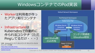 WindowsコンテナでのPod実装
• Workerは利用者が作っ
たアプリ実行コンテナ
• Infrastructureは
Kubernetesで自動的に
作られるコンテナ（ただ
Pingしてるだけ・・・）
16Copyright © 2018 System Center User Group Japan. All Rights Reserved.
出典：Windowsのコンテナーネットワーク（ネットワークとセ
キュリティの分離）
https://docs.microsoft.com/ja-
jp/virtualization/windowscontainers/container-networking/network-
isolation-security
コンテナ間通信
はlocalhost経由vNICはInfra側
のみ所有
 