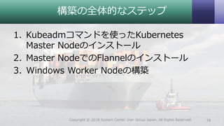 構築の全体的なステップ
1. Kubeadmコマンドを使ったKubernetes
Master Nodeのインストール
2. Master NodeでのFlannelのインストール
3. Windows Worker Nodeの構築
19Copyright © 2018 System Center User Group Japan. All Rights Reserved.
 